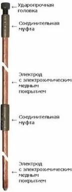 Купить Комплект заземления вертикальный 3м d16, DKC в интернет-магазине Akvilon.kz