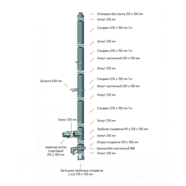 Купить Комплект дымохода модульный прямой 210x150. Оц 0,50 в интернет-магазине Akvilon.kz